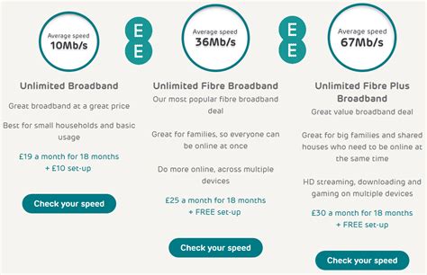 Ee Phone And Broadband Prices